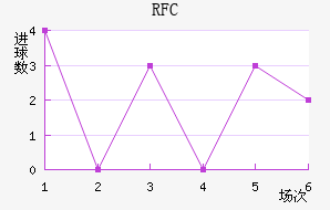 FCս