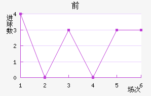 ǰ