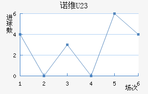 ŵάU23