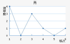 Ф
