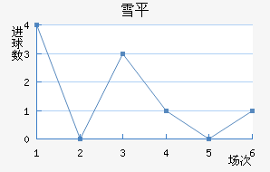 ѩƽ