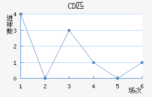 CDƥǽ