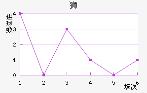 ǡ˹ʨ