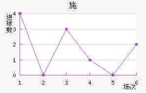 ʩ
