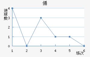 MTKٸǽ