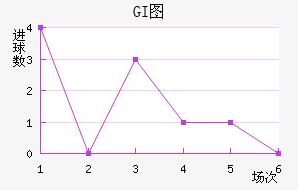 GIͼ