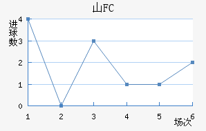 ɽFC