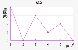 ACS