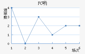 FCӴ
