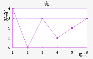 ʩ