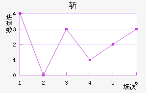 ն