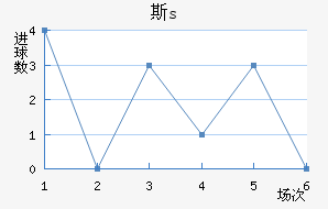 ˹s
