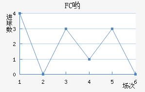 FCӴ