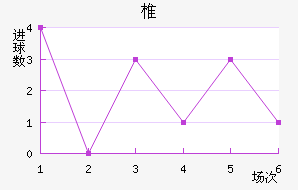 ׵½