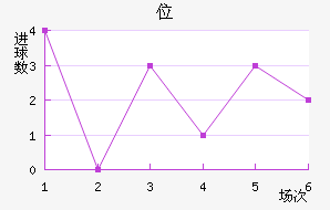 λ