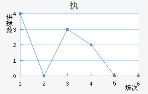 LASKִĽ