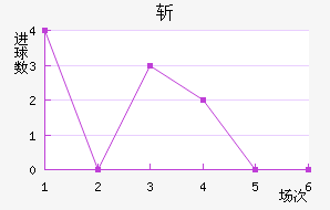 նǽ