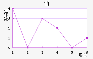 ګ