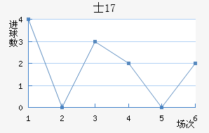 ʿU17