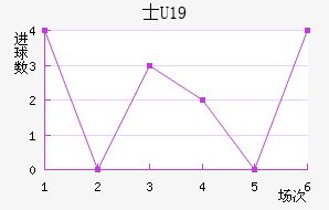 ʿU19