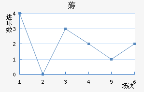 ޶