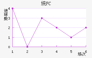 ͳFC