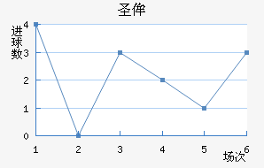 ʥٰ