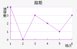 ʥ·˹