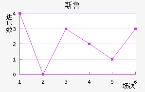 ˹³