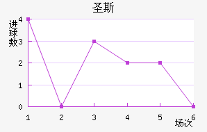 ʥ˹
