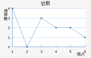 ڱ˹Ͻ