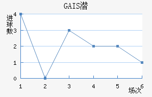 GAISǱ