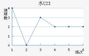 ˮ(U23)