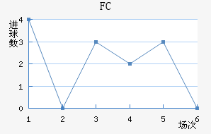 ˹FC