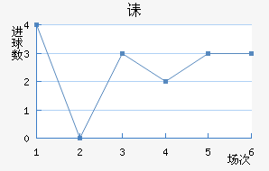 ڳؽ
