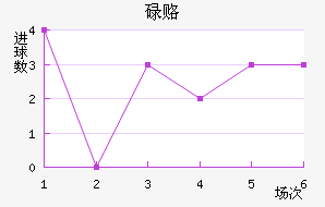 µ¸