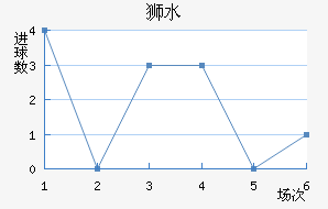 ʨˮֽ