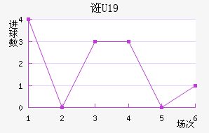 ڿU19