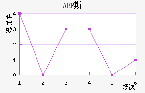 AEP˹