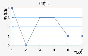 CDϴ