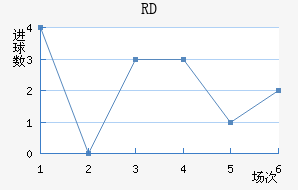 RD