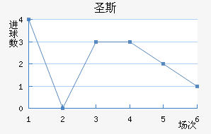 ʥ˹