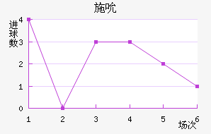 ʩ˱
