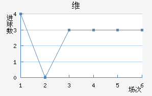 ά