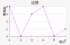 մ籩