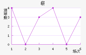 ո