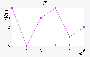 ŵ