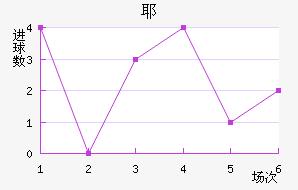 Үǽ