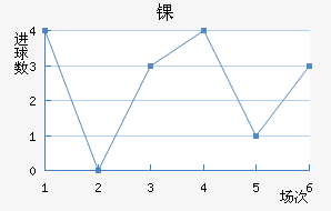 ﾺ