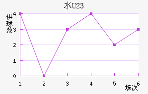 ˮ(U23)
